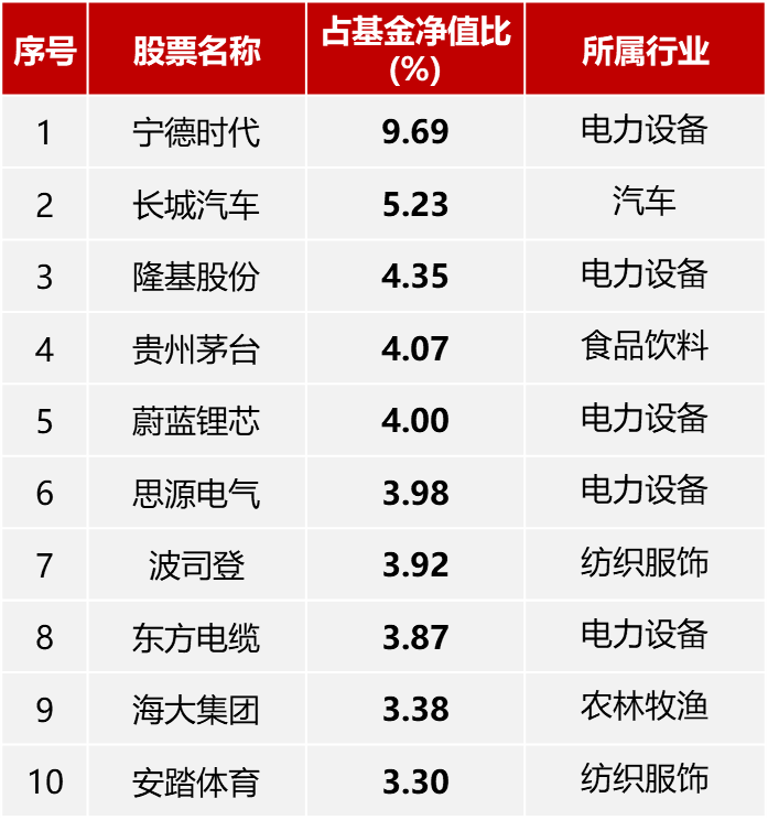 每年实地调研100+次的基金经理李竞管理的基金怎样-第1张图片-牧野网