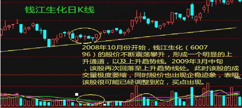 三种有效的短线选股方法和技巧 -第8张图片-牧野网