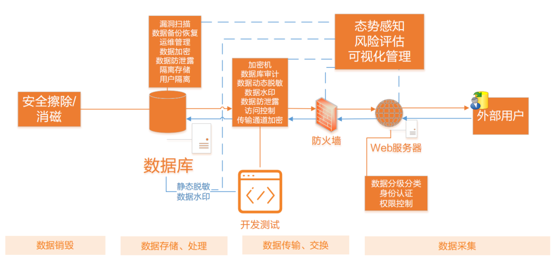 国家大力发展数字经济利好哪些行业-第5张图片-牧野网