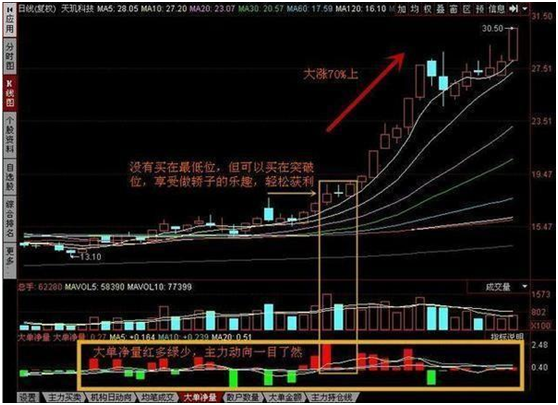 三种有效的短线选股方法和技巧 -第11张图片-牧野网