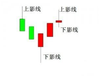 三种有效的短线选股方法和技巧 -第14张图片-牧野网