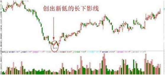 三种有效的短线选股方法和技巧 -第15张图片-牧野网