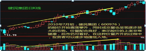 三种有效的短线选股方法和技巧 -第6张图片-牧野网