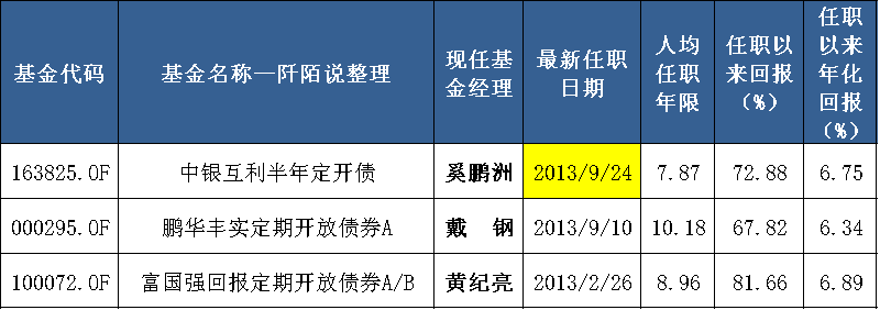 机构投资者持有比例大于50% 任期内年化回报均大于6%的基金有哪些-第2张图片-牧野网