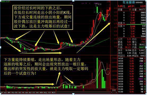 三种有效的短线选股方法和技巧 -第1张图片-牧野网