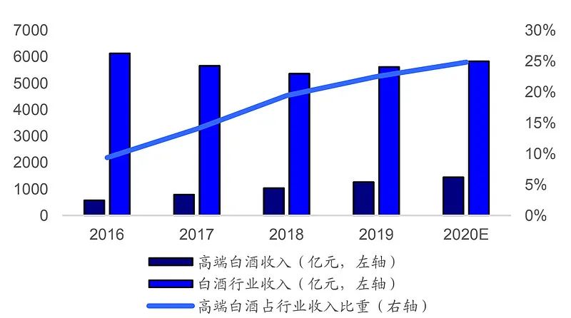 白酒的发展历程 五粮发展历程-第5张图片-牧野网