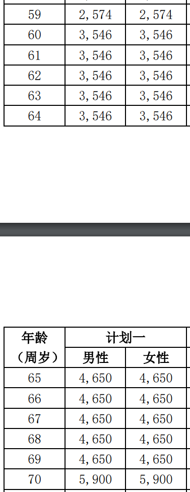 泰康健康尊享2021医疗险需要转保吗-第2张图片-牧野网