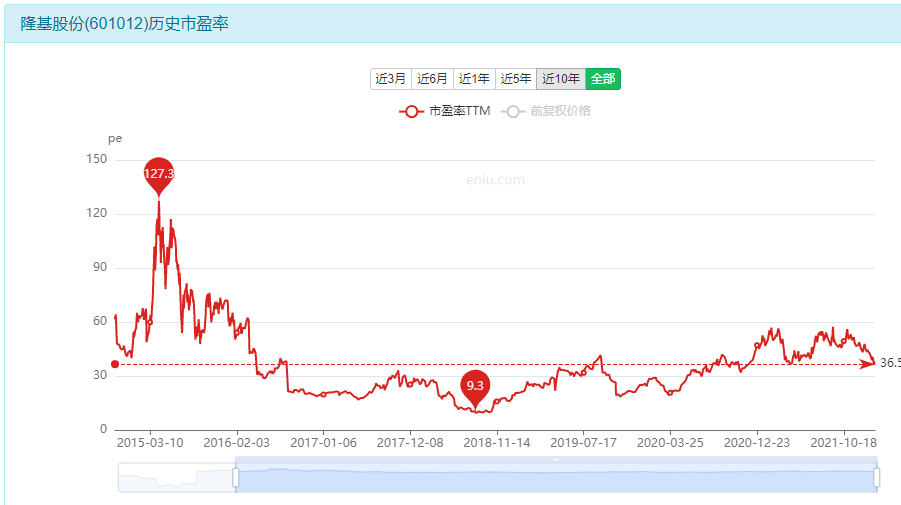 中签隆22转债卖出大赚26.7% 隆22转债回落可以买吗-第1张图片-牧野网