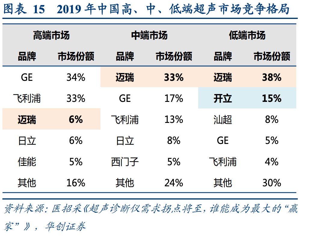 开立医疗会是下一个迈瑞医疗吗-第1张图片-牧野网