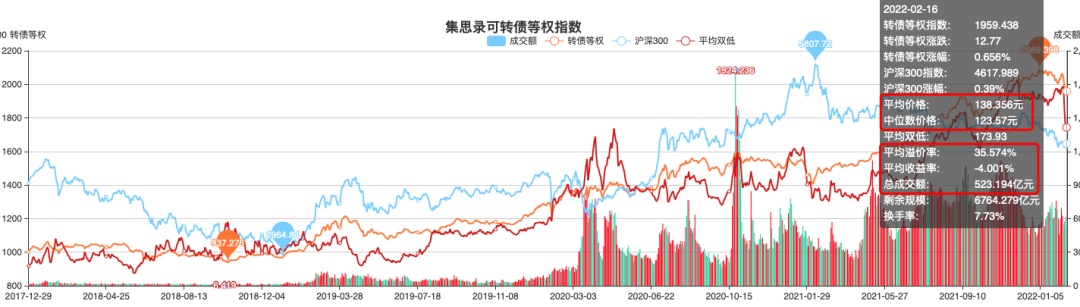 溢价率过高的可转债值得买吗-第1张图片-牧野网