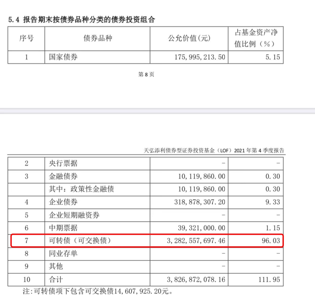 溢价率过高的可转债值得买吗-第2张图片-牧野网