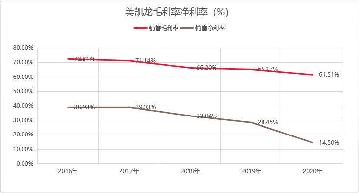 线下家居龙头企业美凯龙业绩下滑 股票行情跌破IPO发行价-第2张图片-牧野网