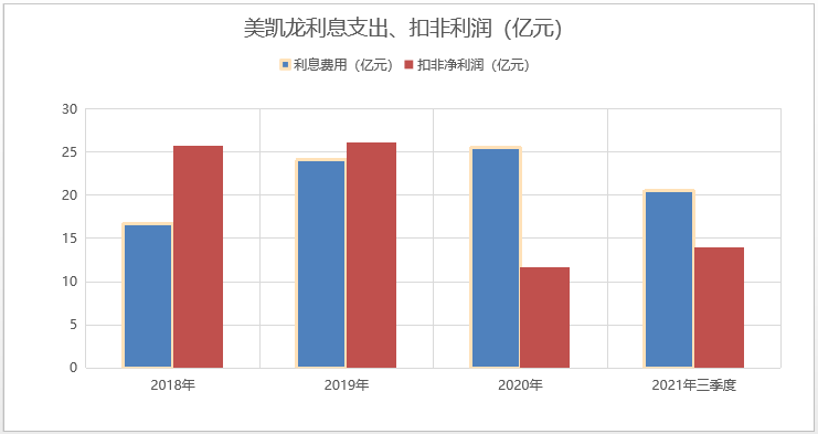 线下家居龙头企业美凯龙业绩下滑 股票行情跌破IPO发行价-第3张图片-牧野网