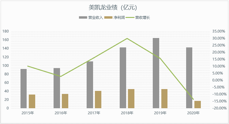 线下家居龙头企业美凯龙业绩下滑 股票行情跌破IPO发行价-第1张图片-牧野网